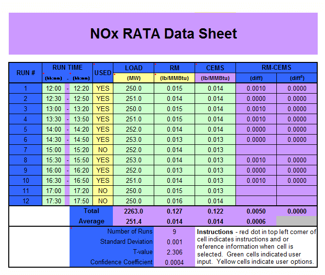 RATA Calculator Tool