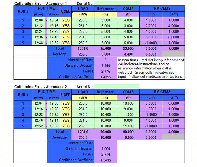 COMS Calc Error Tool