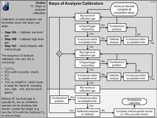 Calibration Page 6